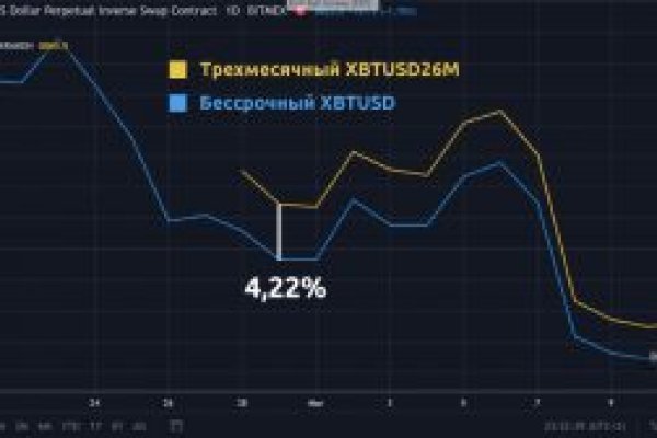 Кракен зеркало сегодня