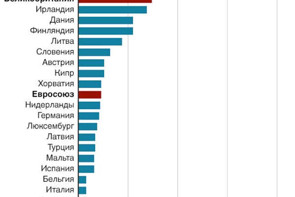 Кракен нарко шоп